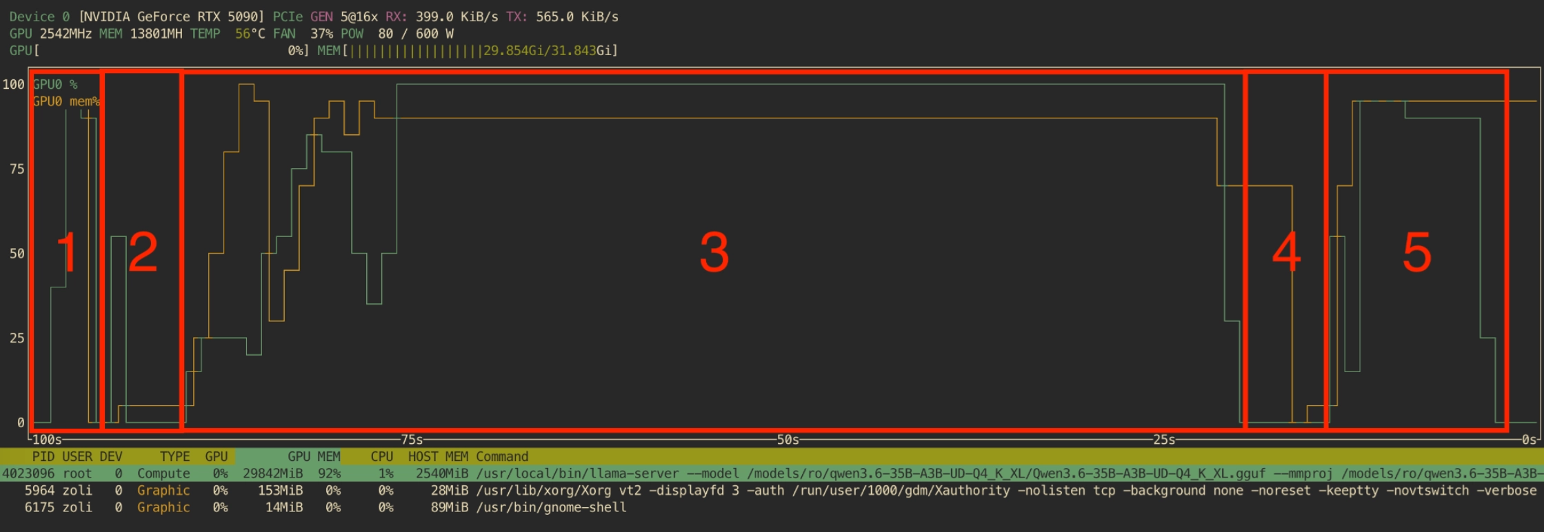Orchestrator benchmark in terminal